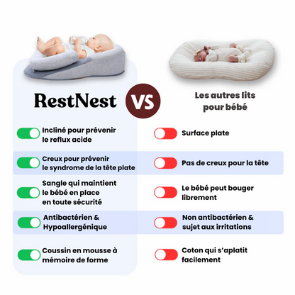 Le meilleur lit anti-reflux & anti-coliques pour bébé